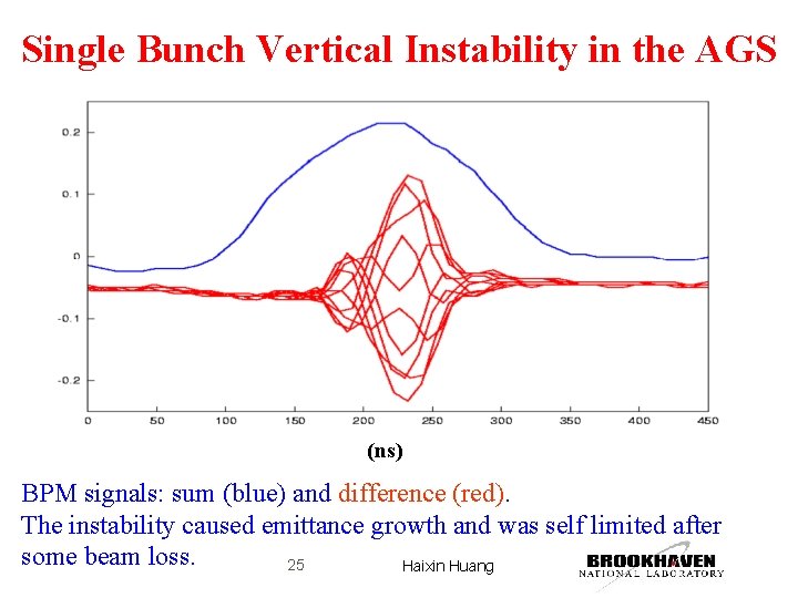 Single Bunch Vertical Instability in the AGS (ns) BPM signals: sum (blue) and difference