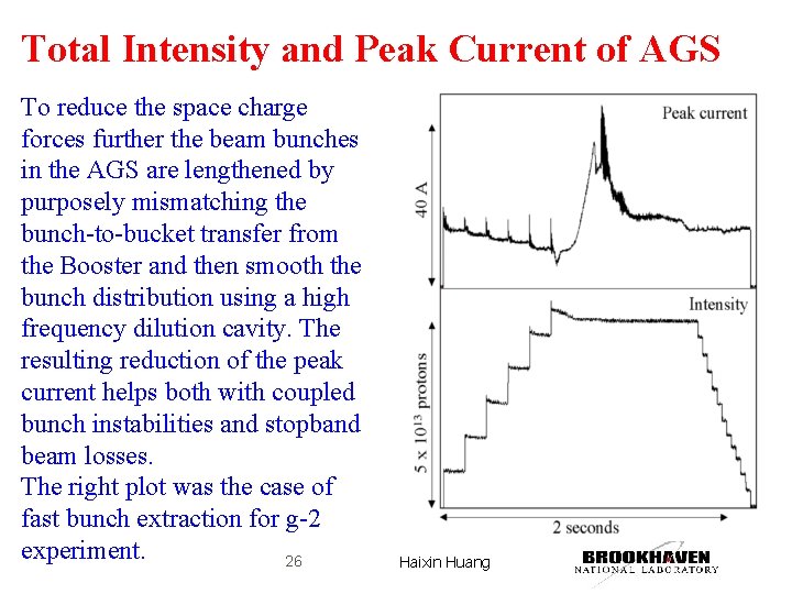 Total Intensity and Peak Current of AGS To reduce the space charge forces further