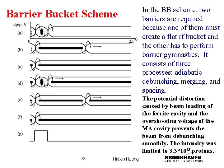 Barrier Bucket Scheme In the BB scheme, two barriers are required because one of Barrier Bucket Scheme In the BB scheme, two barriers are required because one of