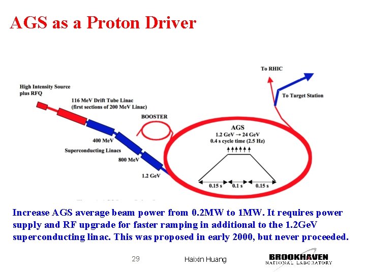 AGS as a Proton Driver Increase AGS average beam power from 0. 2 MW AGS as a Proton Driver Increase AGS average beam power from 0. 2 MW