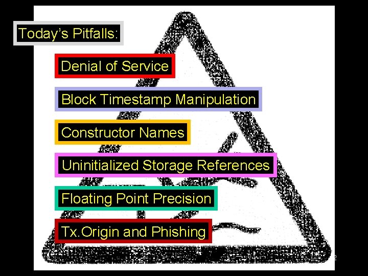 Today’s Pitfalls: Denial of Service Block Timestamp Manipulation Constructor Names Uninitialized Storage References Floating