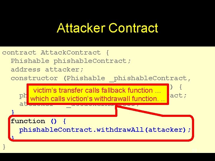 Attacker Contract contract Attack. Contract { Phishable phishable. Contract; address attacker; constructor (Phishable _phishable.