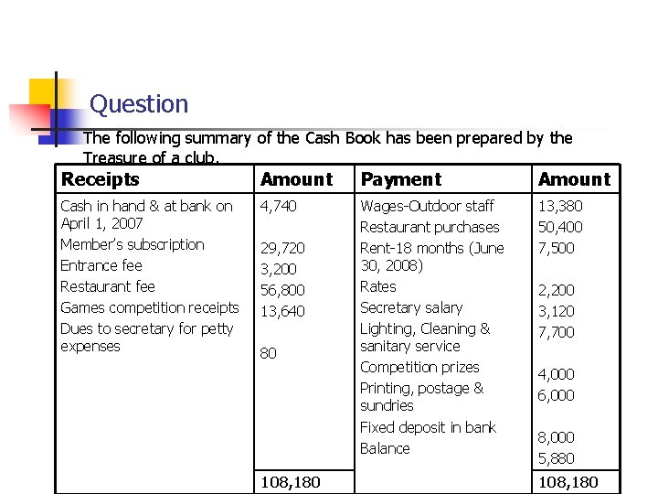 Question The following summary of the Cash Book has been prepared by the Treasure