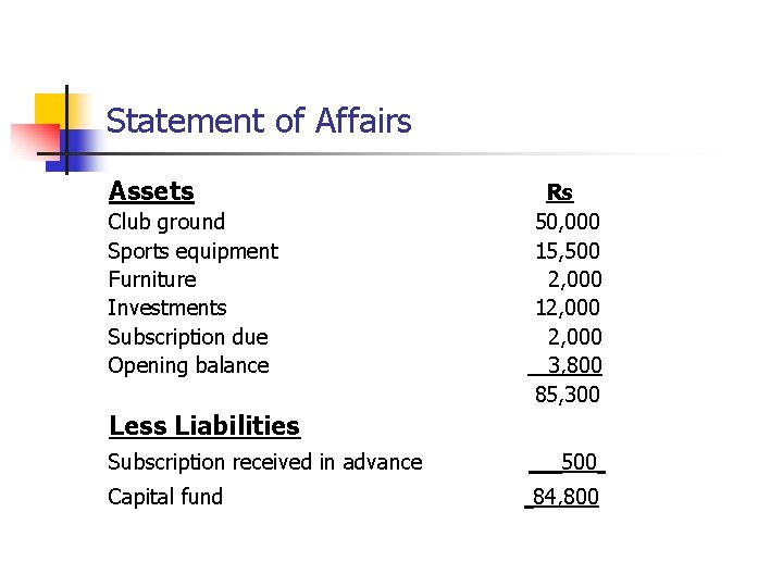 Statement of Affairs Assets Club ground Sports equipment Furniture Investments Subscription due Opening balance