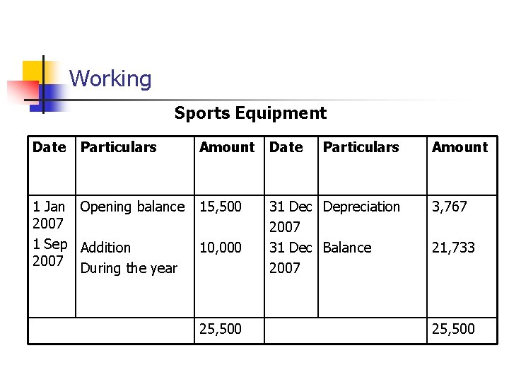 Working Sports Equipment Date Particulars 1 Jan Opening balance 2007 1 Sep Addition 2007