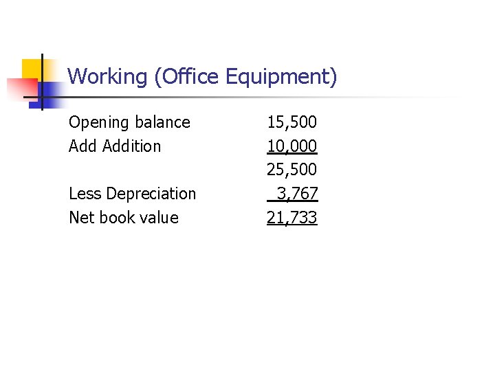 Working (Office Equipment) Opening balance Addition Less Depreciation Net book value 15, 500 10,