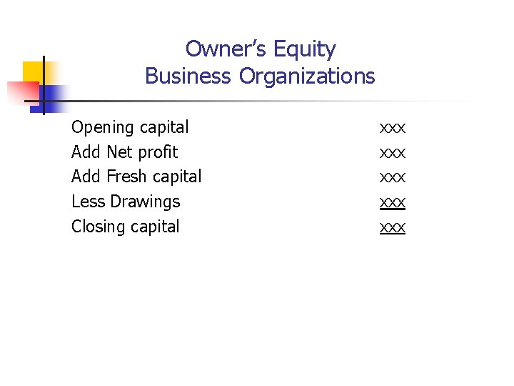 Owner’s Equity Business Organizations Opening capital Add Net profit Add Fresh capital Less Drawings