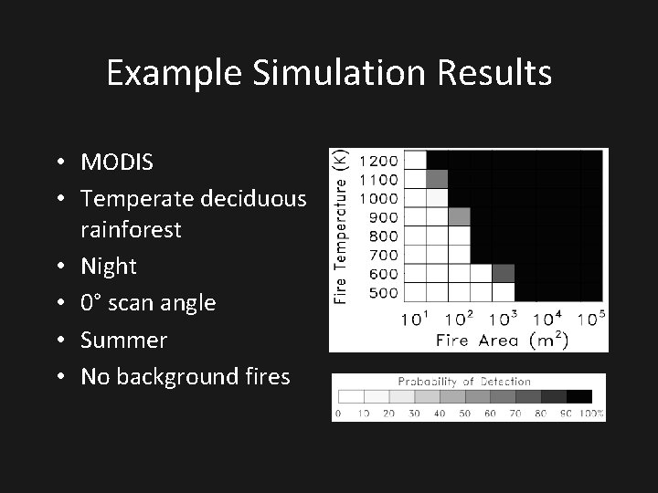 Example Simulation Results • MODIS • Temperate deciduous rainforest • Night • 0° scan