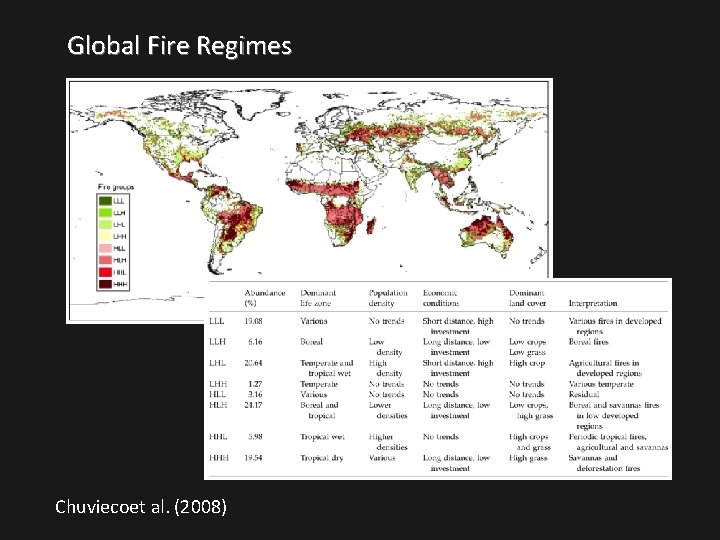Global Fire Regimes Chuviecoet al. (2008) 