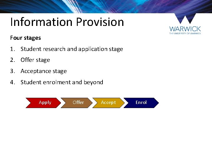 Information Provision Four stages 1. Student research and application stage 2. Offer stage 3.