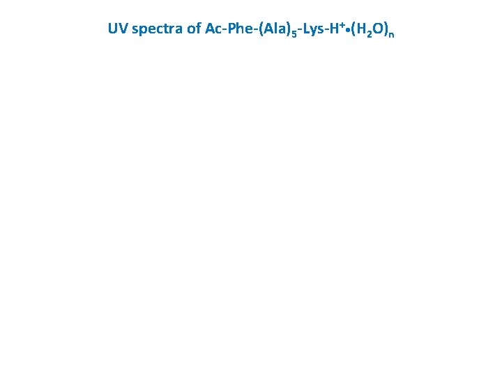 UV spectra of Ac-Phe-(Ala)5 -Lys-H+ • (H 2 O)n 