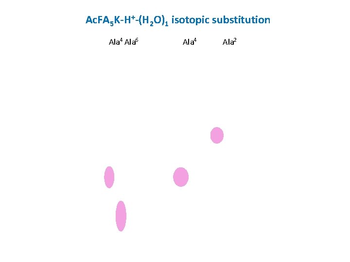 Ac. FA 5 K-H+-(H 2 O)1 isotopic substitution Ala 4 Ala 6 Ala 4