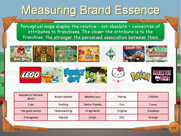 Measuring Click to edit Brand Master Essence title style Perceptual maps display the relative