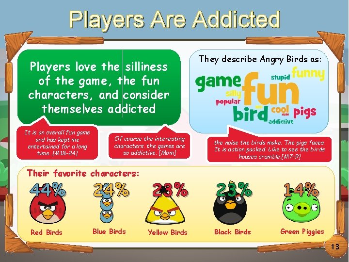 Players Addicted Click to edit Are Master title style They describe Angry Birds as: