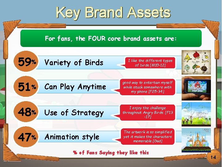 Brand Assets Click. Key to edit Master title style For fans, the FOUR core