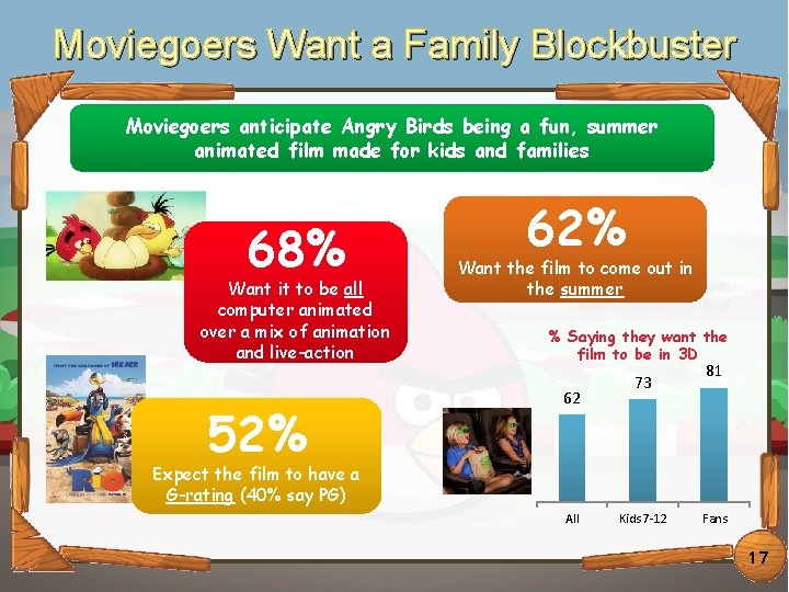 Moviegoers Want. Master a Family Blockbuster Click to edit title style Moviegoers anticipate Angry