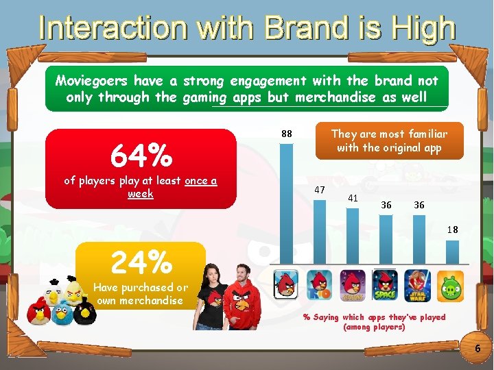 Interaction Brand High Click to editwith Master titleisstyle Moviegoers have a strong engagement with