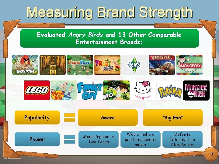 Measuring Brand title Strength Click to edit Master style Evaluated Angry Birds and 13