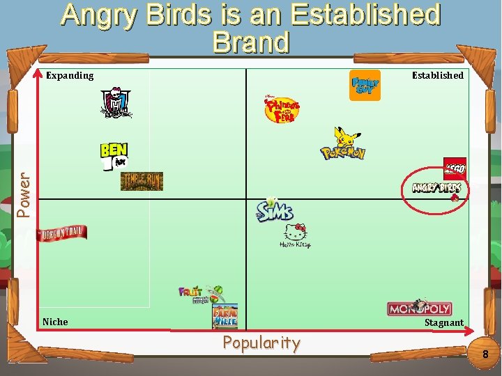 Angry Birds is an Established Click to edit. Brand Master title style Expanding Established