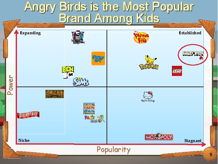 Angry Birds is the Most Popular Click to edit Among Master Kids title style