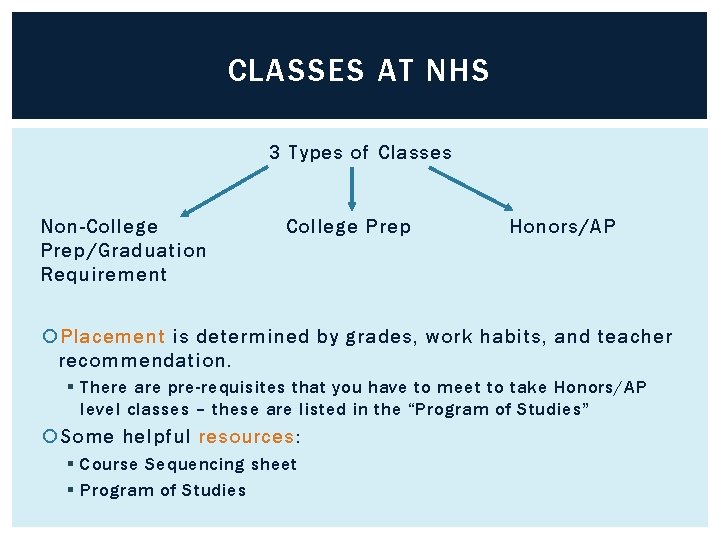 CLASSES AT NHS 3 Types of Classes Non-College Prep/Graduation Requirement College Prep Honors/AP Placement