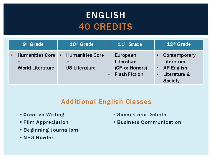 ENGLISH 40 CREDITS 9 th Grade 10 th Grade 11 th Grade • Humanities