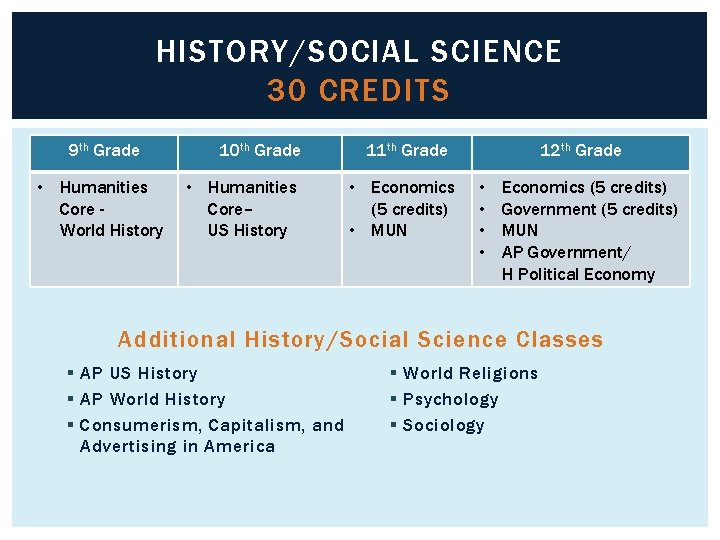 HISTORY/SOCIAL SCIENCE 30 CREDITS 9 th Grade • Humanities Core World History 10 th