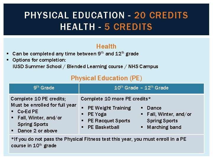 PHYSICAL EDUCATION - 20 CREDITS HEALTH - 5 CREDITS Health § Can be completed