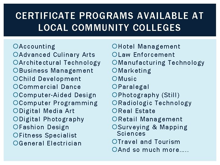 CERTIFICATE PROGRAMS AVAILABLE AT LOCAL COMMUNITY COLLEGES Accounting Advanced Culinary Arts Architectural Technology Business