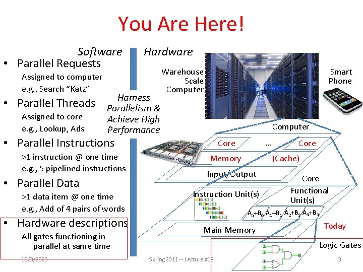 You Are Here! Software • Parallel Requests Assigned to computer e. g. , Search