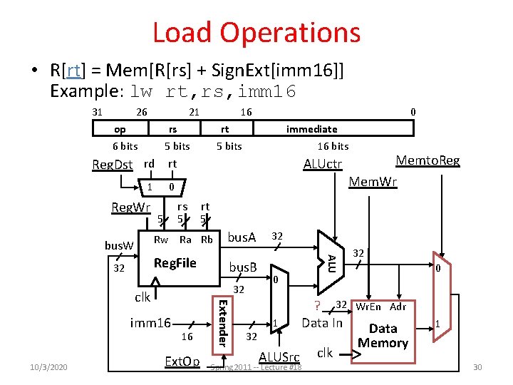 Load Operations • R[rt] = Mem[R[rs] + Sign. Ext[imm 16]] Example: lw rt, rs,