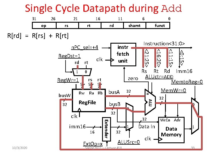 Single Cycle Datapath during Add 31 26 op 21 16 rs rt 11 rd