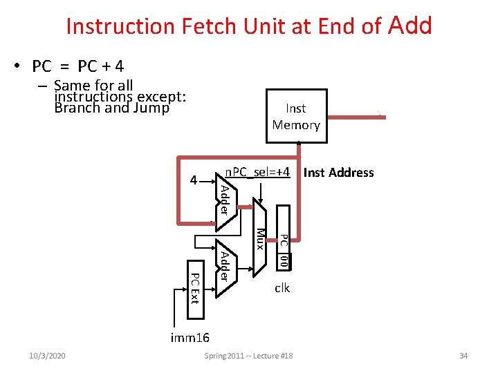 Instruction Fetch Unit at End of Add • PC = PC + 4 –