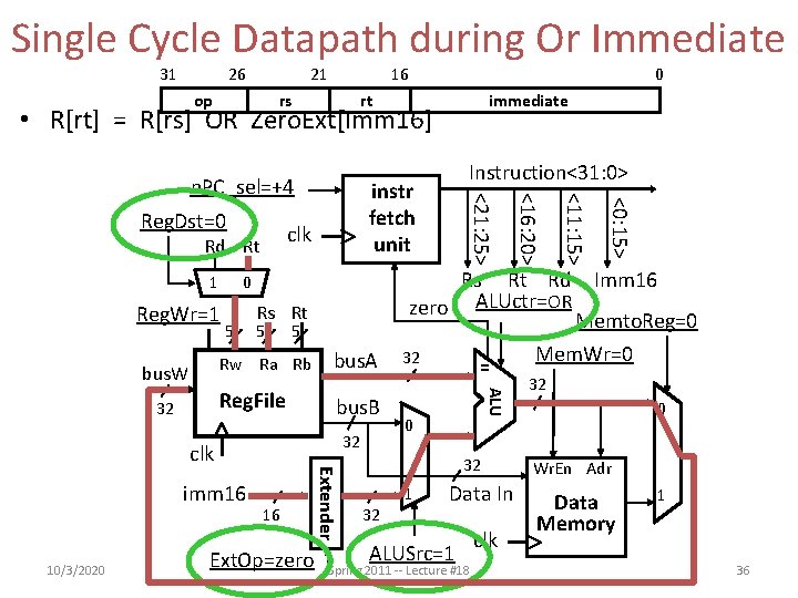 Single Cycle Datapath during Or Immediate 31 26 21 op 16 rs 0 rt