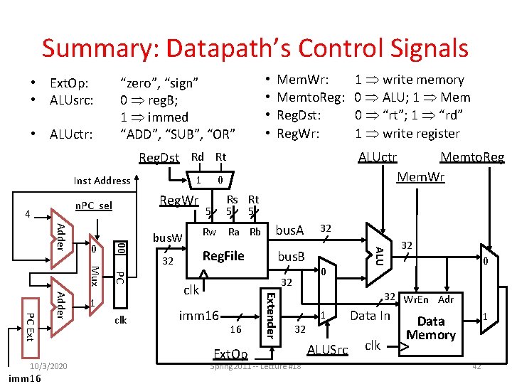 Summary: Datapath’s Control Signals • Ext. Op: • ALUsrc: • ALUctr: • • “zero”,