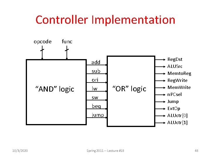 Controller Implementation opcode func “AND” logic 10/3/2020 add sub ori lw sw beq jump