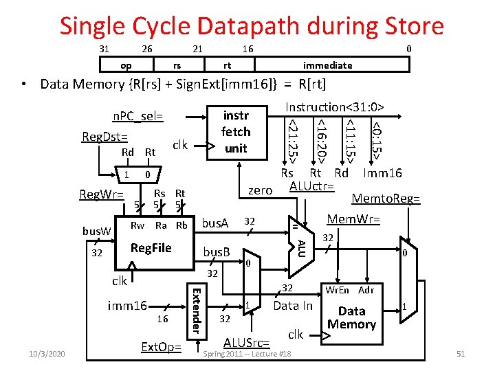 Single Cycle Datapath during Store 31 26 21 op 16 rs 0 rt immediate