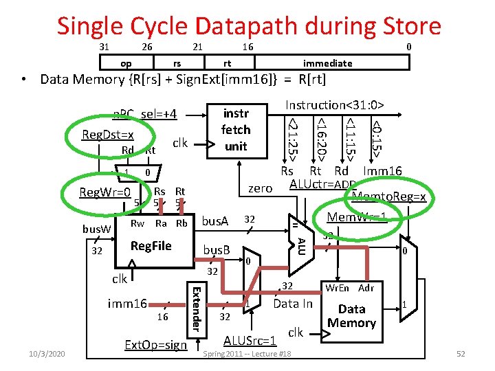 Single Cycle Datapath during Store 31 26 21 op 16 rs 0 rt immediate