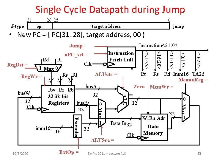 Single Cycle Datapath during Jump 31 J-type 26 25 0 op jump target address