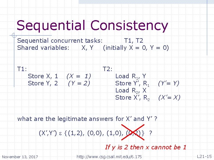 Sequential Consistency Sequential concurrent tasks: T 1, T 2 Shared variables: X, Y (initially