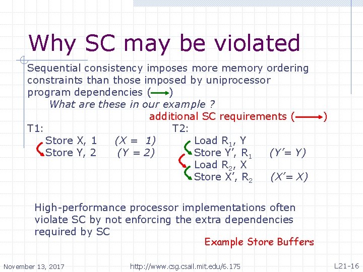 Why SC may be violated Sequential consistency imposes more memory ordering constraints than those