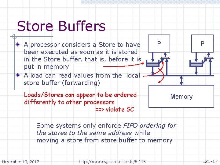 Store Buffers A processor considers a Store to have been executed as soon as