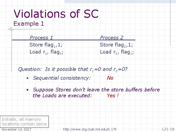 Violations of SC Example 1 Process 1 Store flag 1, 1; Load r 1,