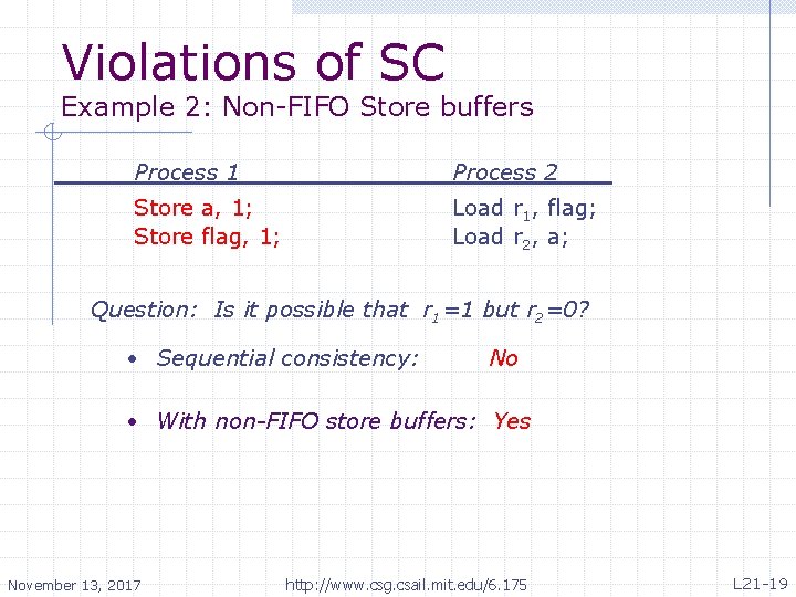 Violations of SC Example 2: Non-FIFO Store buffers Process 1 Process 2 Store a,
