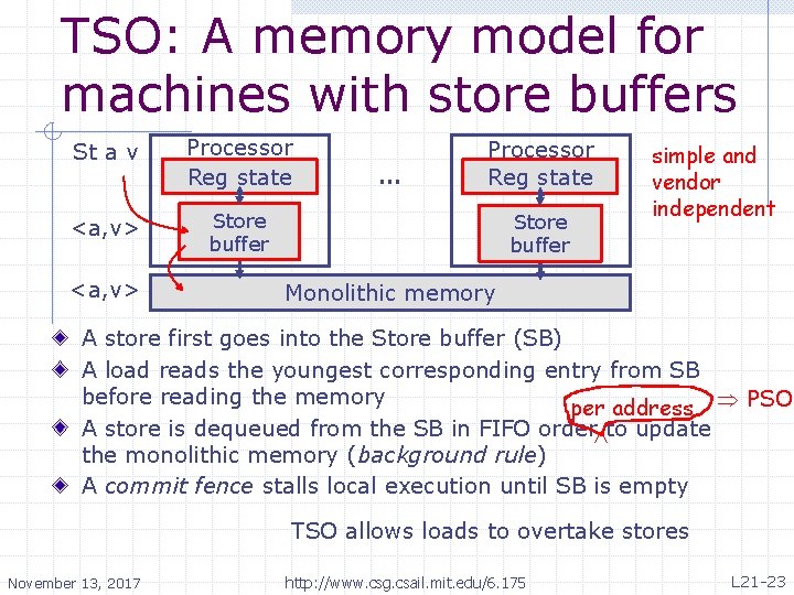 TSO: A memory model for machines with store buffers St a v Processor Reg