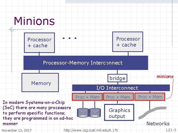 Minions Processor + cache Processor-Memory Interconnect bridge Memory I/O Interconnect In modern Systems-on-a-Chip (So.