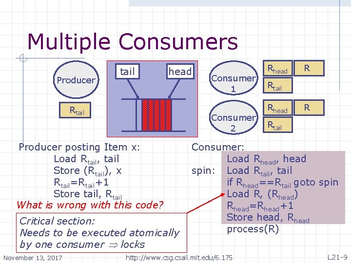 Multiple Consumers Producer tail head Rtail Consumer 2 Producer posting Item x: Load Rtail,