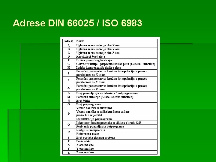 Adrese DIN 66025 / ISO 6983 