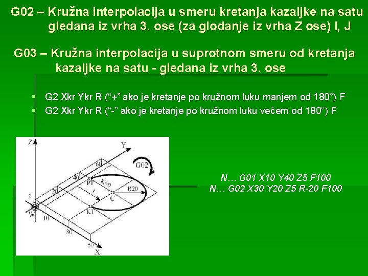 G 02 – Kružna interpolacija u smeru kretanja kazaljke na satu gledana iz vrha