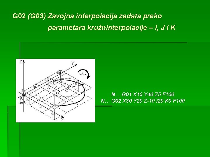 G 02 (G 03) Zavojna interpolacija zadata preko parametara kružninterpolacije – I, J i